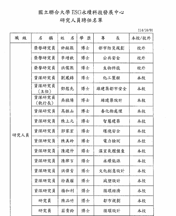 本中心組織團隊(專業研究員)一覽表圖片